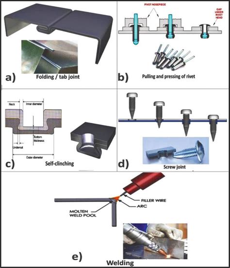 attaching sheet metal parts|sheet metal joining screws.